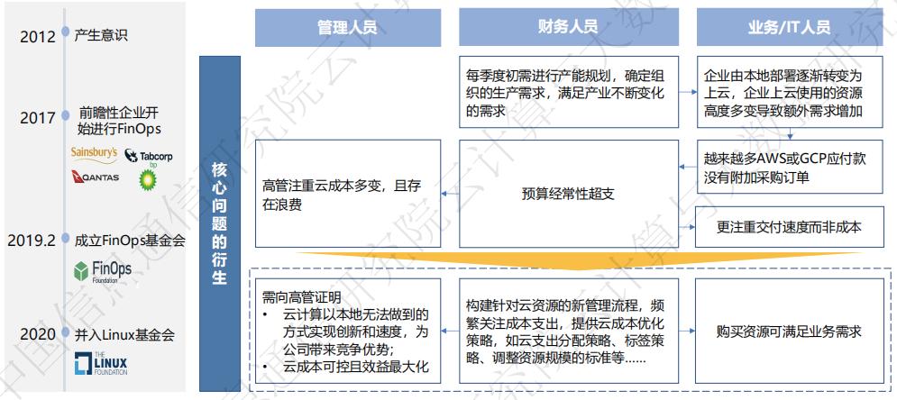 万字解析漫威,b站万字分析狼队复仇ag