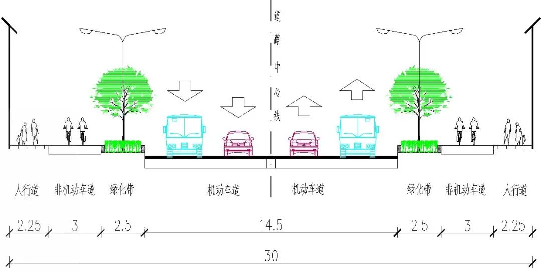 关于对晋源区路网改造,晋源区路网规划