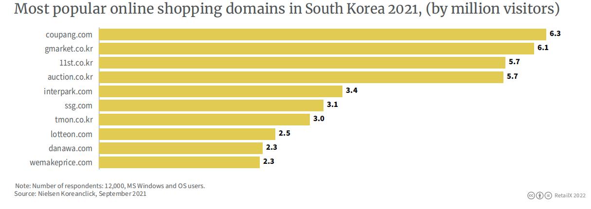 跨境电商韩国市场好做吗,韩国电商未来前景