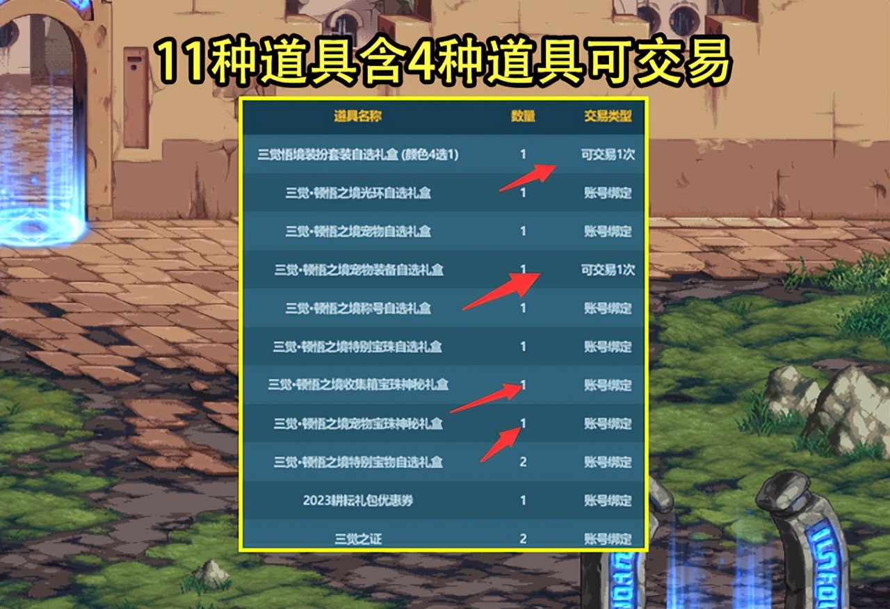 dnf2023新春礼包赛丽亚,dnf2023新春礼包至尊宠物怎么获得