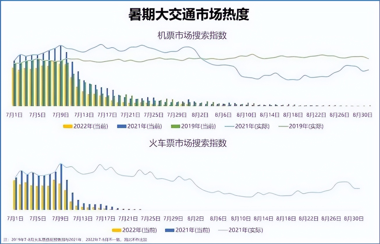 国内旅游业再迎政策利好,新一轮旅游市场正在风暴路上