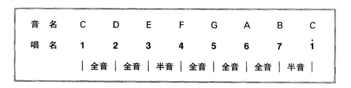 最全的乐理书,通俗易懂吉他乐理书推荐