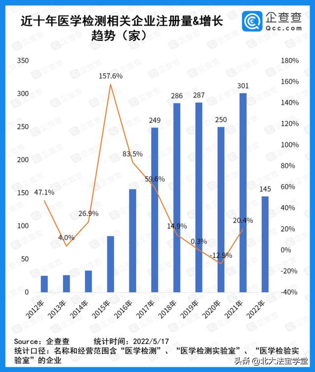 第三方检测机构伪造数据处罚,核酸检测造假案件处理结果