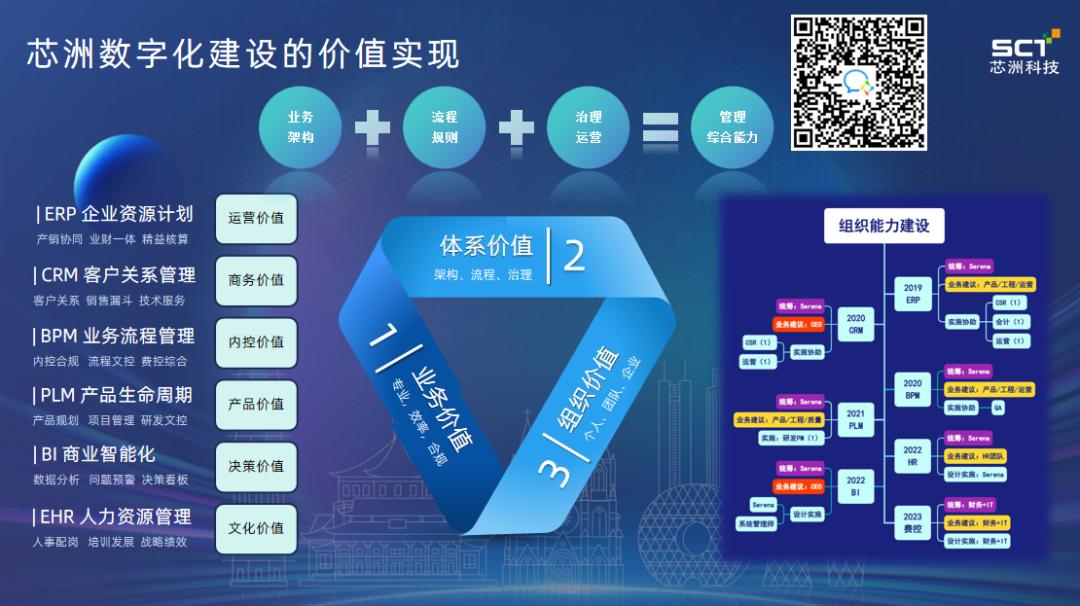 鼎聚数智力量！2023中国智造高质量发展论坛（广州站）隆重举行