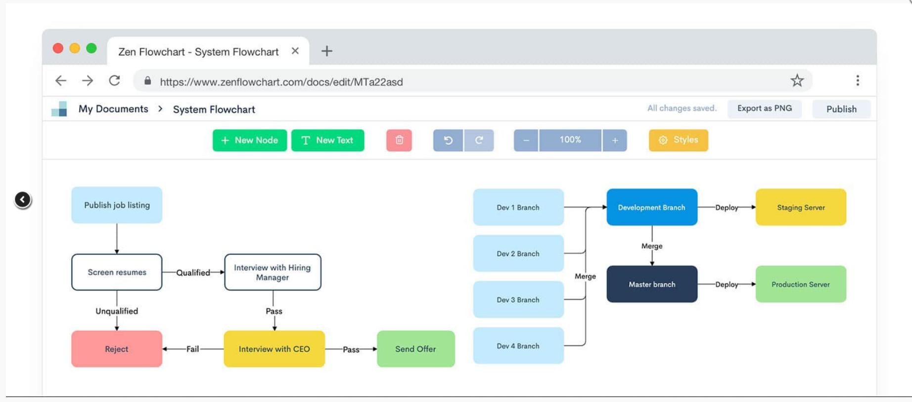 写流程图好用的工具推荐,流程图制图工具推荐