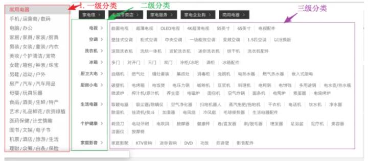 爬虫开源项目快速上手,用爬虫软件爬京东完整代码