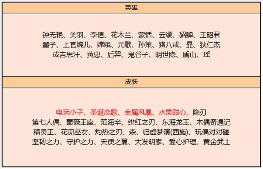 2018貂蝉圣诞恋歌上架碎片商店,貂蝉圣诞恋歌碎片商城下次返场