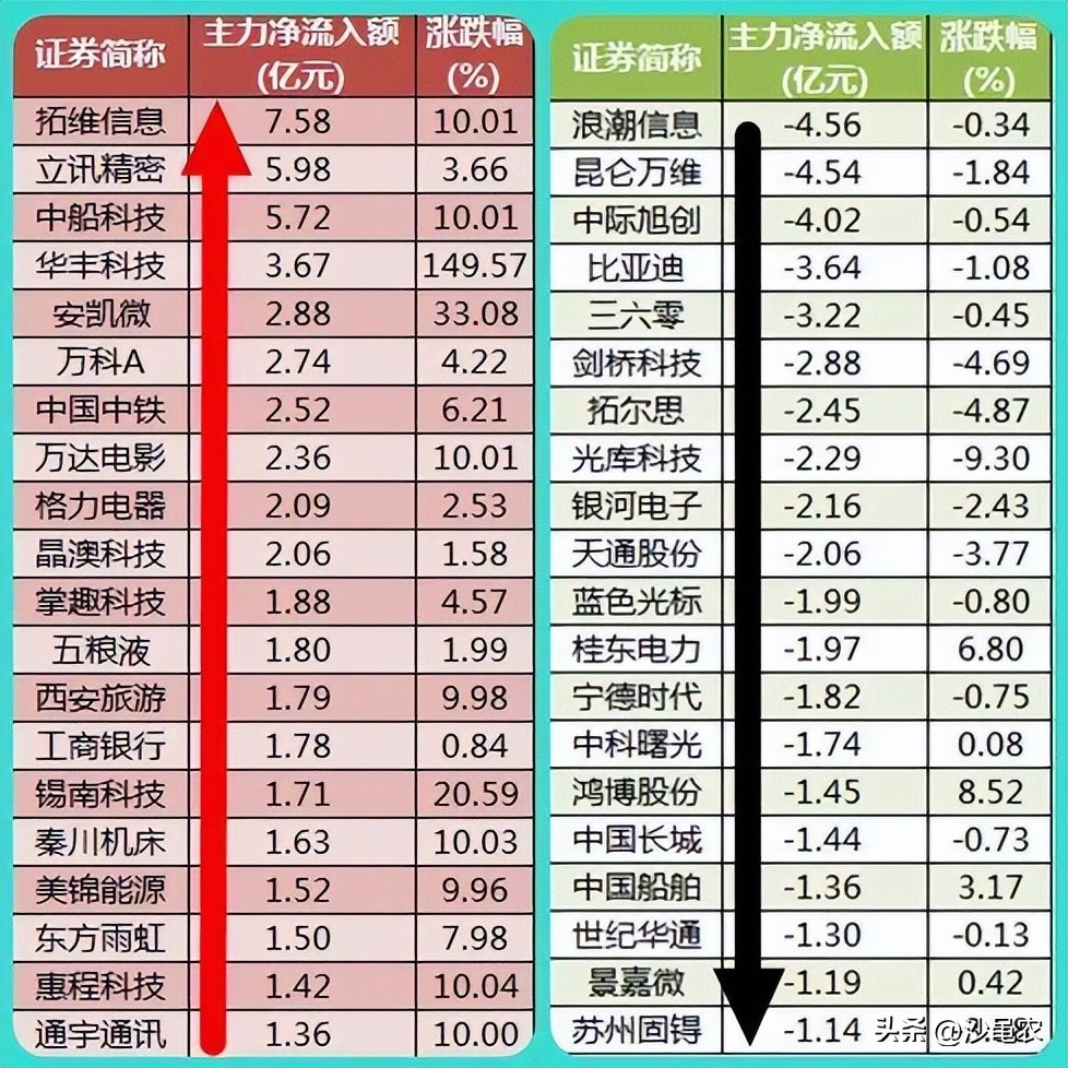 股市几次大涨的时光,股市早8点每日开盘视频