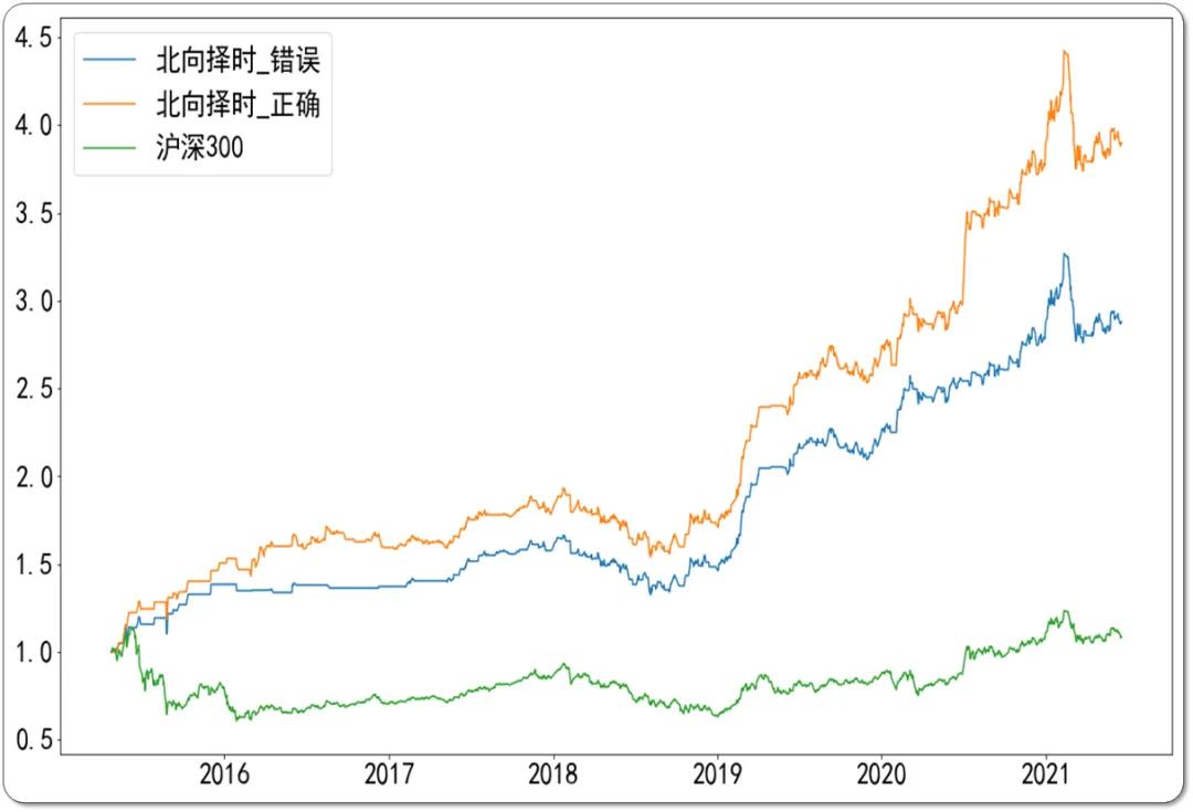 利用趋势找买点和卖点,利用板块资金净流入选股