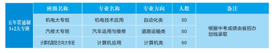 中职院校如何选择,中职五年一贯制有出路吗