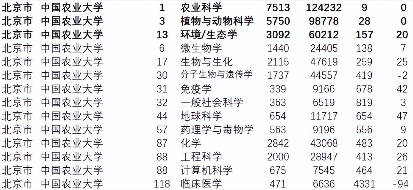 何为中国农业大学？举农为本，一“曲”传四海，“辰”光遍神州！
