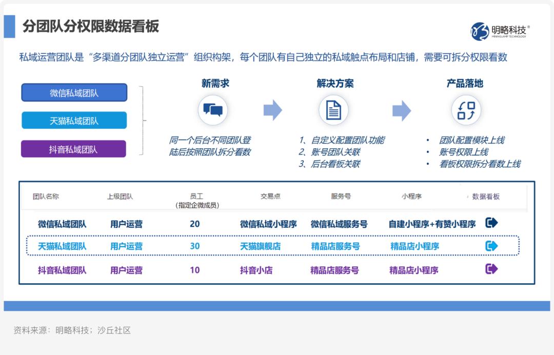 美妆品牌私域营销方案,美妆私域案例
