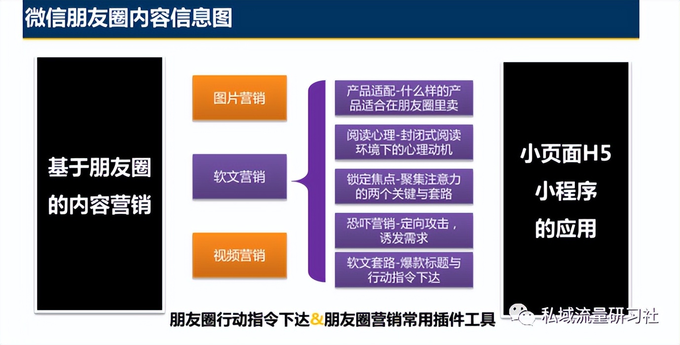 做私域流量的运营思路图,完美日记私域流量运营方案和总结