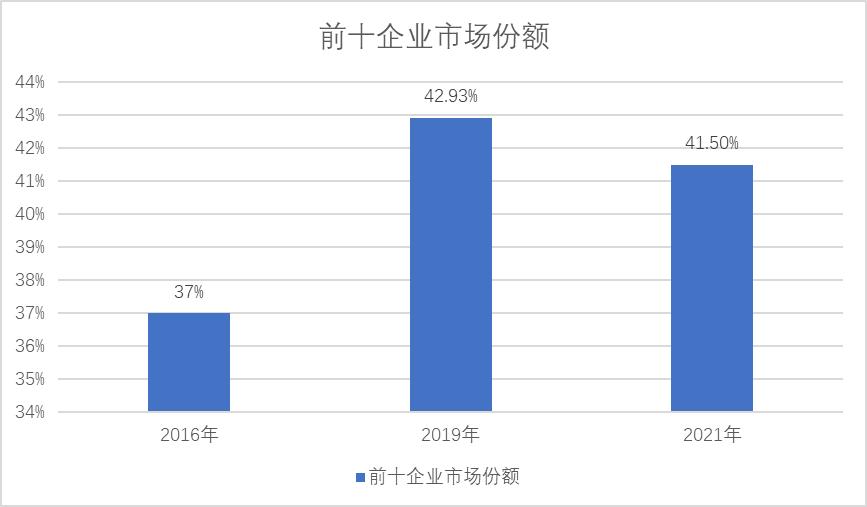 迈瑞医疗今日走势,迈瑞医疗最新消息