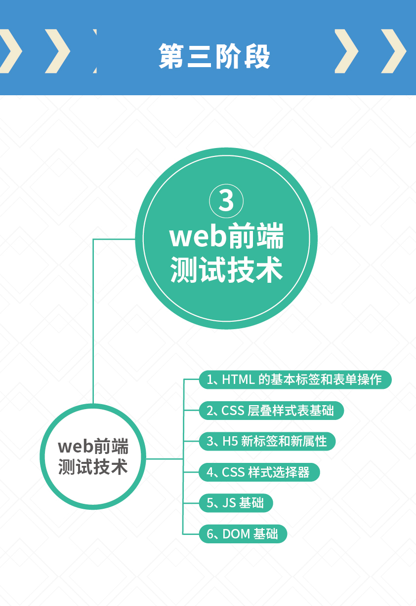 软件测试需要学什么功能测试,软件测试需要学什么课程