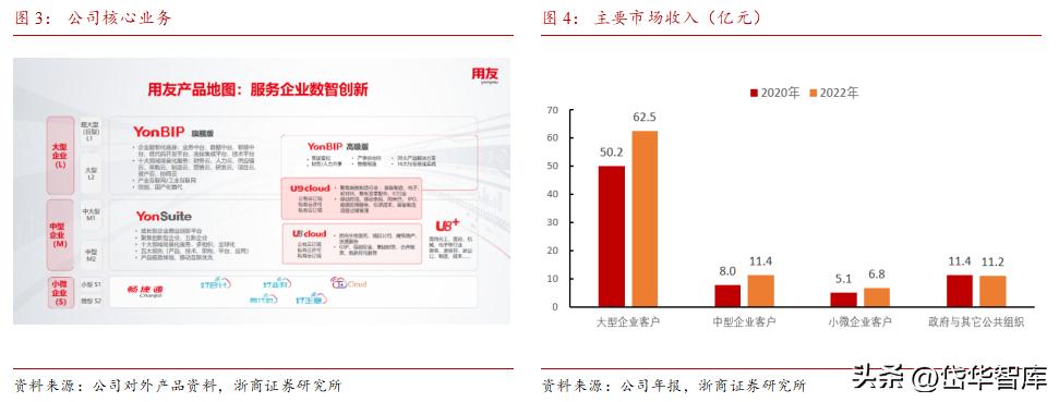 erp行业龙头,erp领域