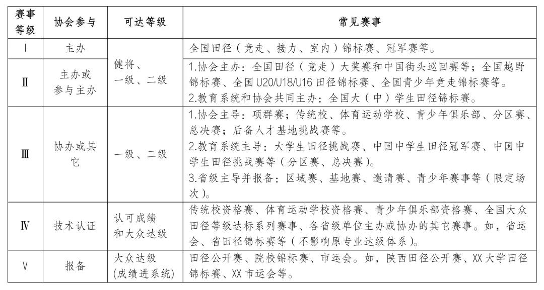 体系改革是什么,体系改革