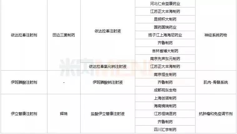第七批国采,华海药业第七批国采