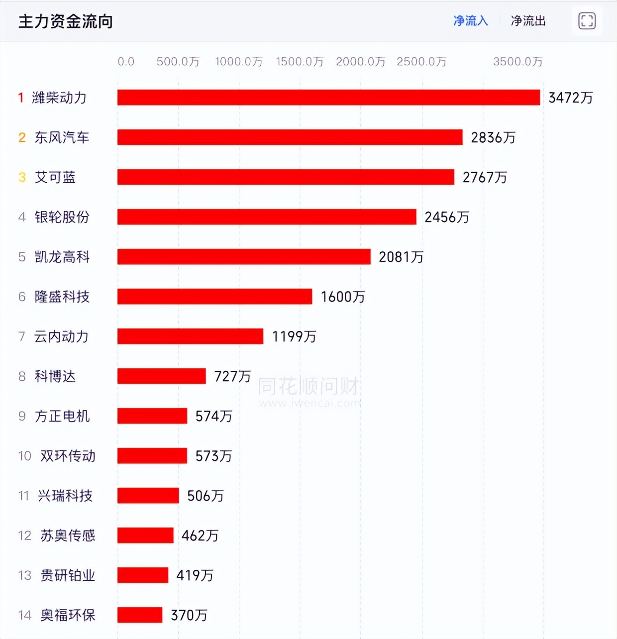 国六配件概念股,国六概念股一览表