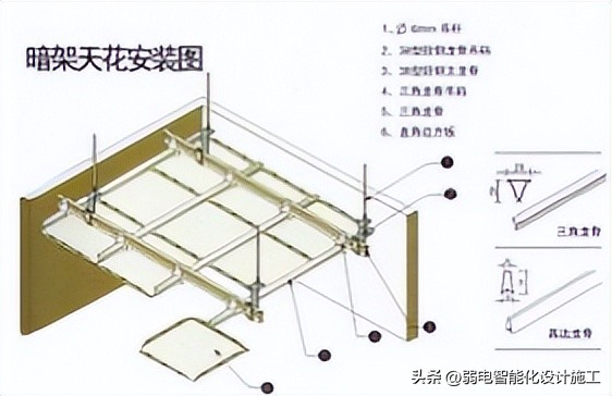 酒店弱电智能化全套方案,东莞酒店弱电智能化工程公司