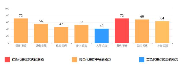 高中选科最佳方案及就业方向讲解,高中该怎么规划孩子以后选专业
