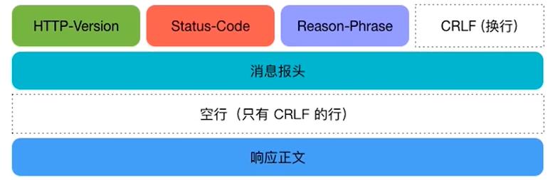 爬虫的最基本理论,爬虫入门python