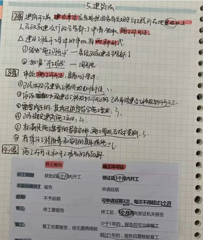 注安刷题哪个软件好,注安只用易考必过刷题能过吗