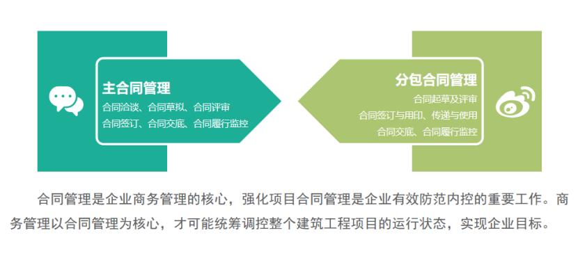 商务管理有哪些阶段,全周期管理方案