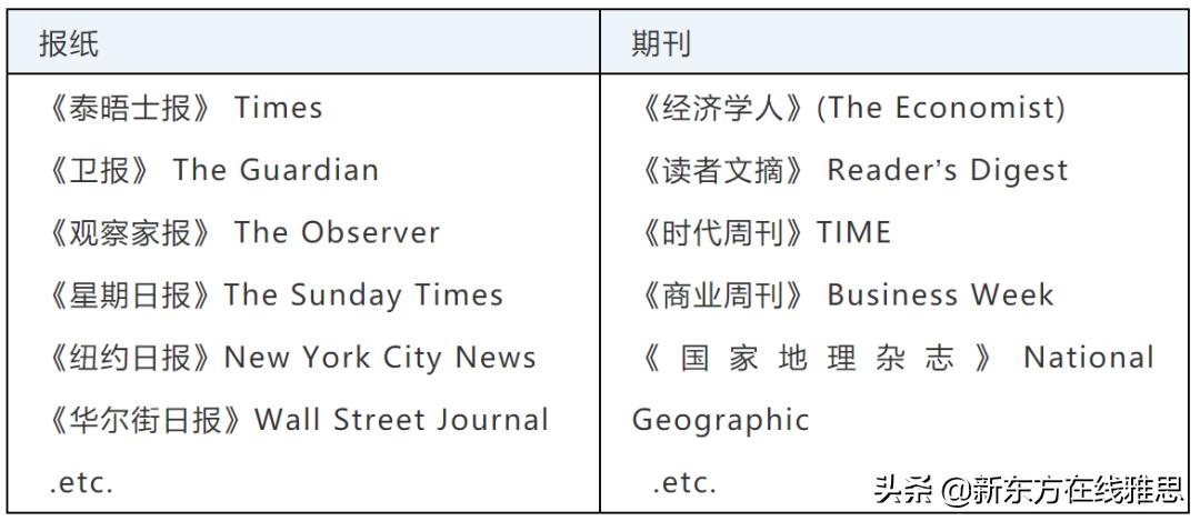 读懂这些,备考雅思适合的外刊