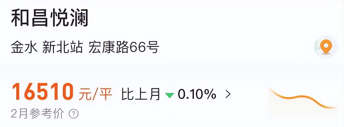 保利大都汇好房评测,保利大都汇楼盘布局分析