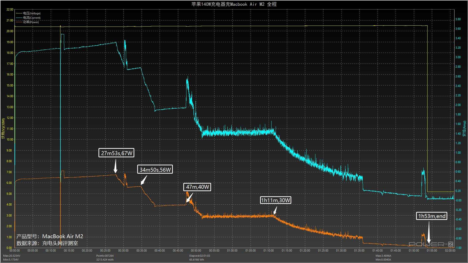 喧宾夺主的Air，续航会更优？苹果MacBookAirM2开箱评测