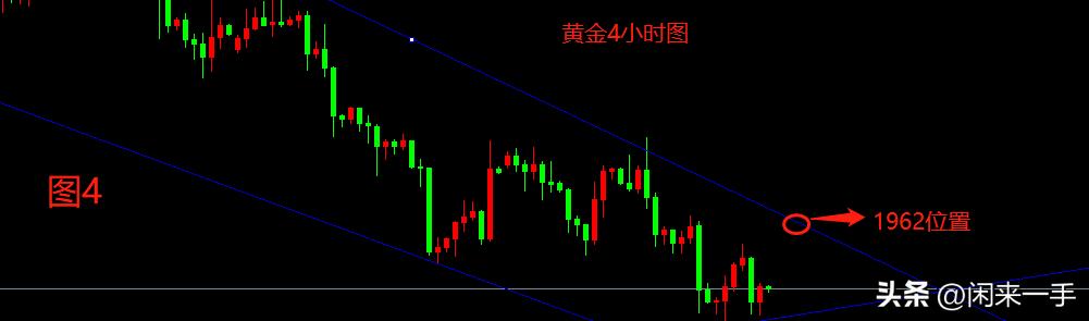 2021黄金操作建议及行情分析,黄金策略原油操作建议