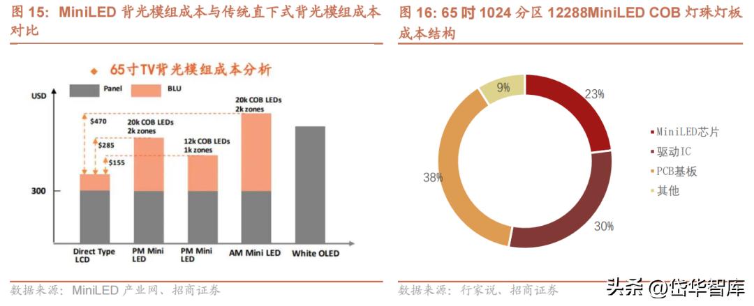 电视oem公司,电视产业前景