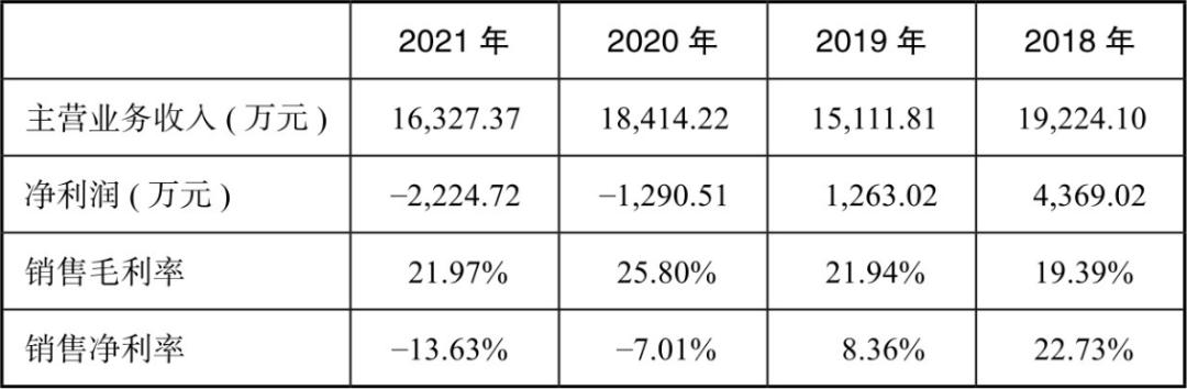 企业经营三大指标,企业利润三大支柱分析