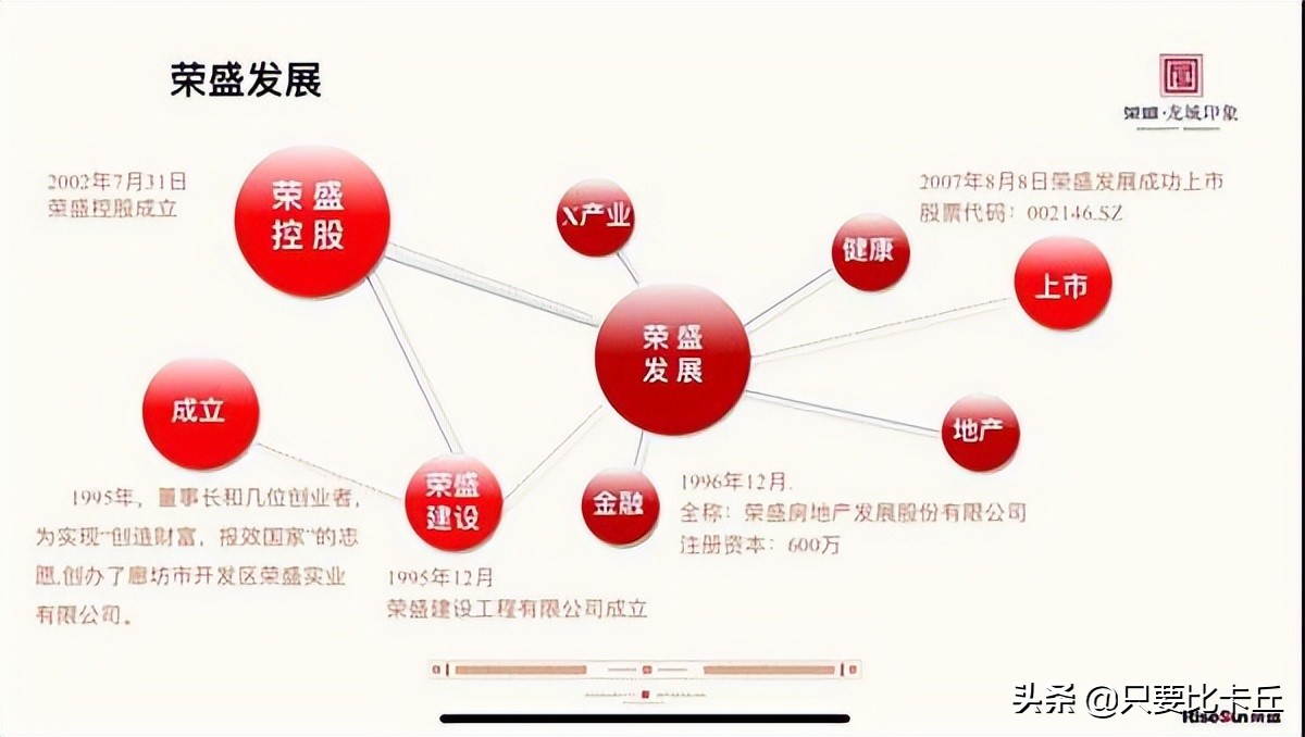 又见雷鸣！“河北王”荣盛发展还能撑多久？
