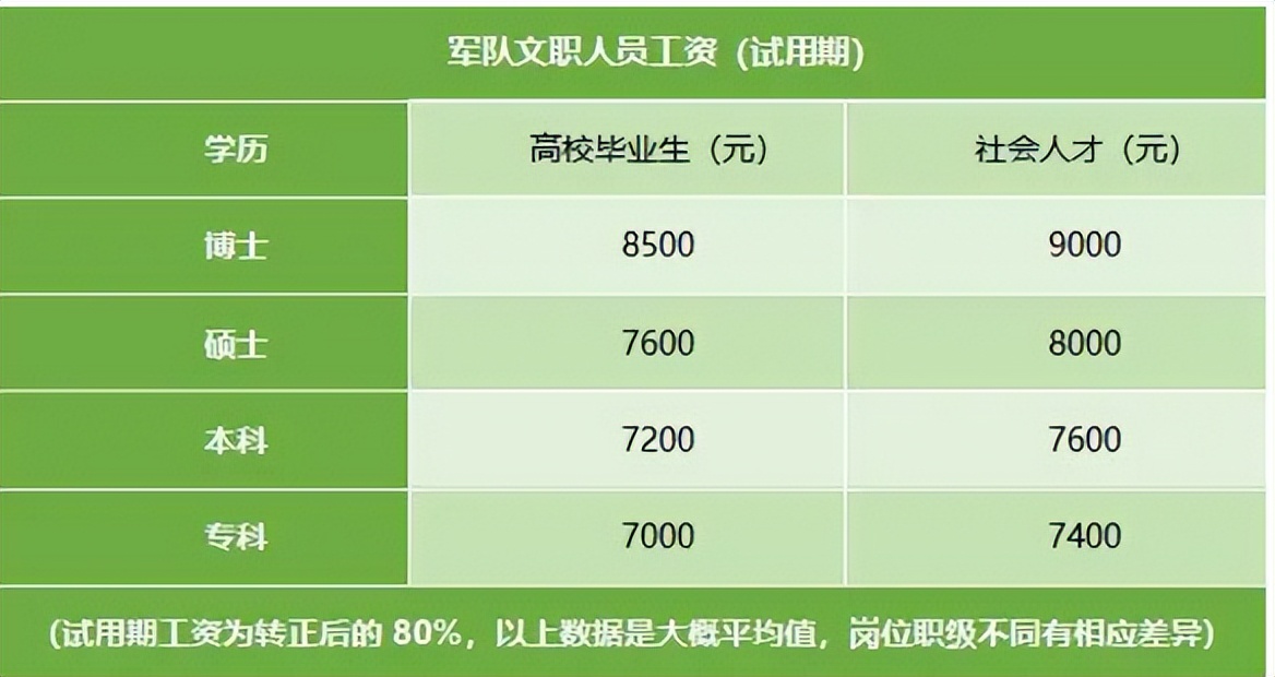 军队文职面向全社会统招,春招有军队文职吗