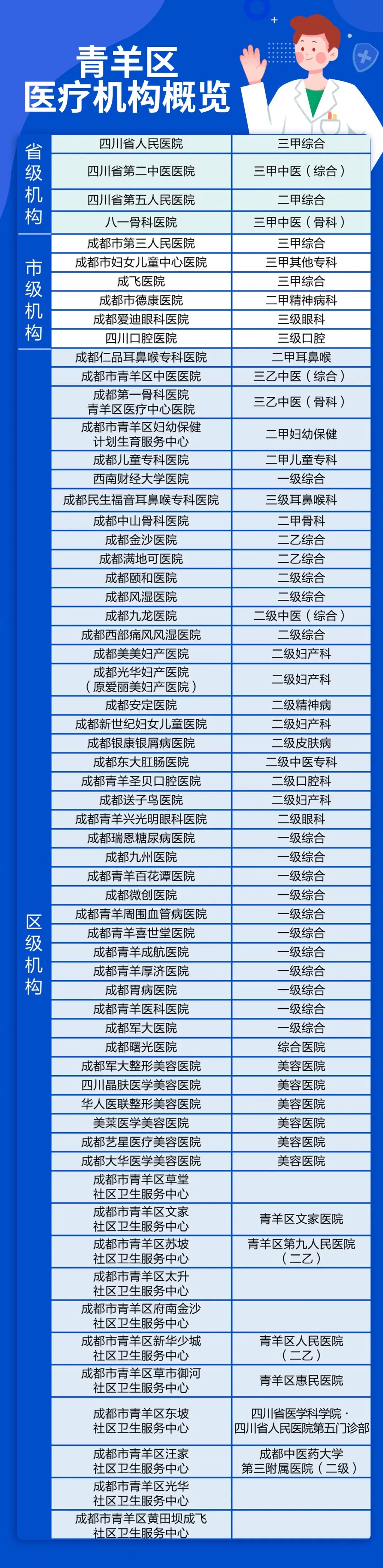 如果出现紧急情况怎么就医,出现紧急情况怎么办