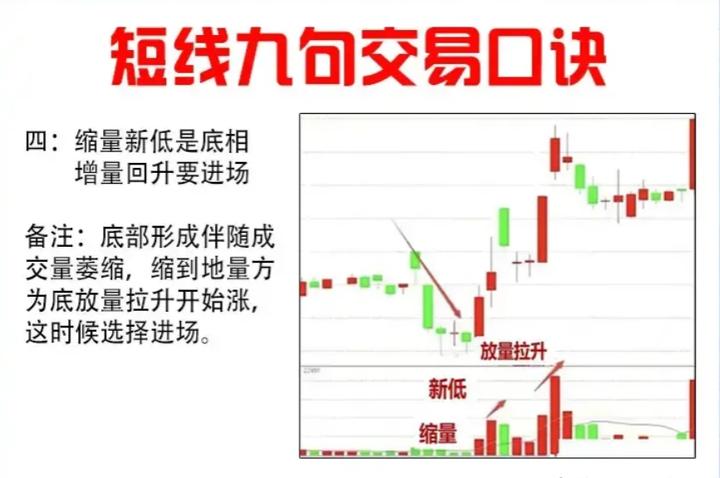 短线炒股到底能不能赚钱,短线炒股可以赚20w吗