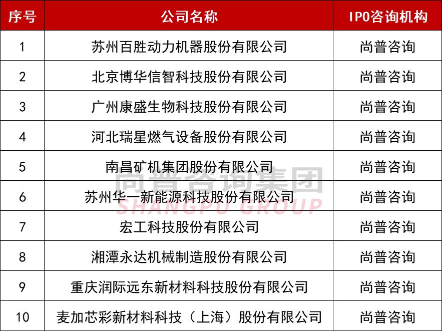2023上半年中介机构哪家强？中信一骑绝尘，海通居次席！