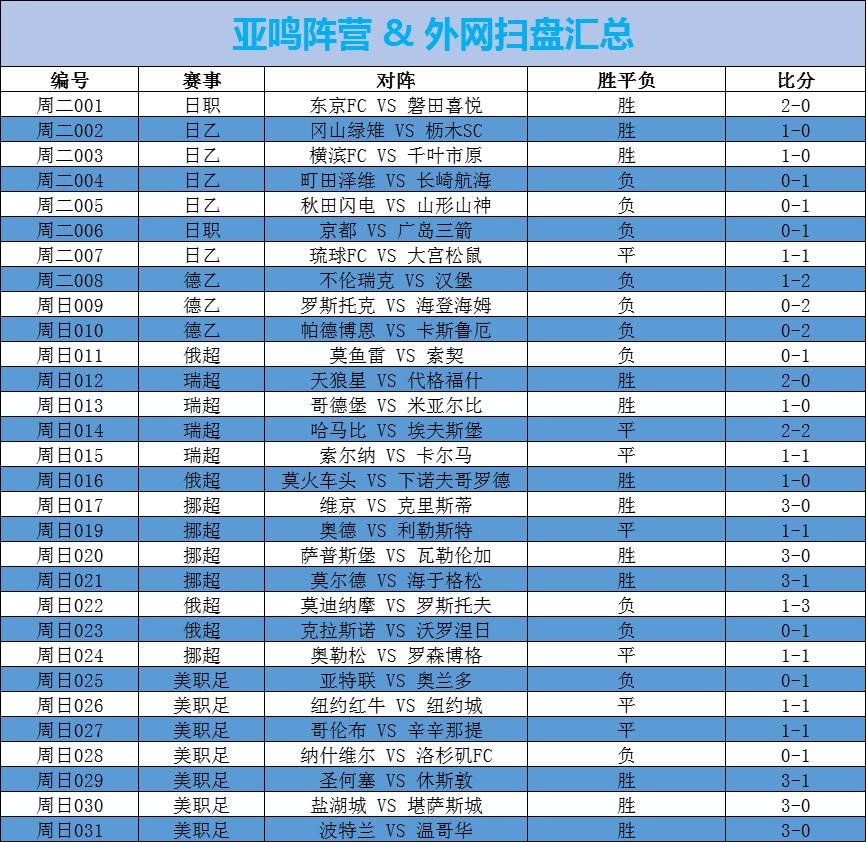 瑞超索尔纳vs马尔默,瑞超推荐哈马比