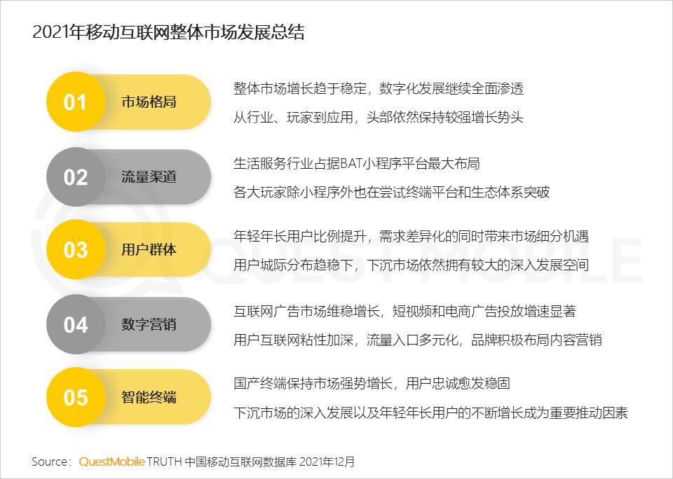 questmobile2019,questmobile中国移动互联网报告