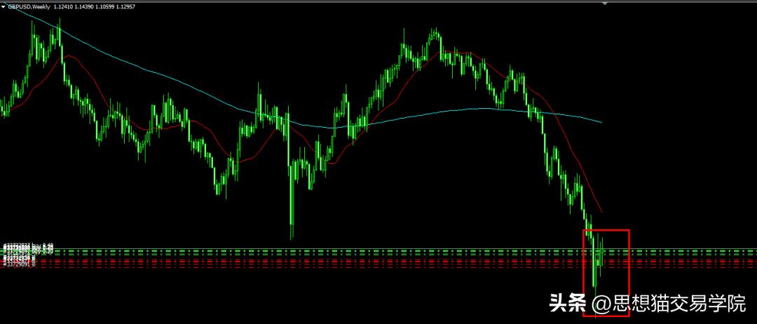赚大钱的秘诀不在于买卖在于等待,真正赚大钱的本质是布局
