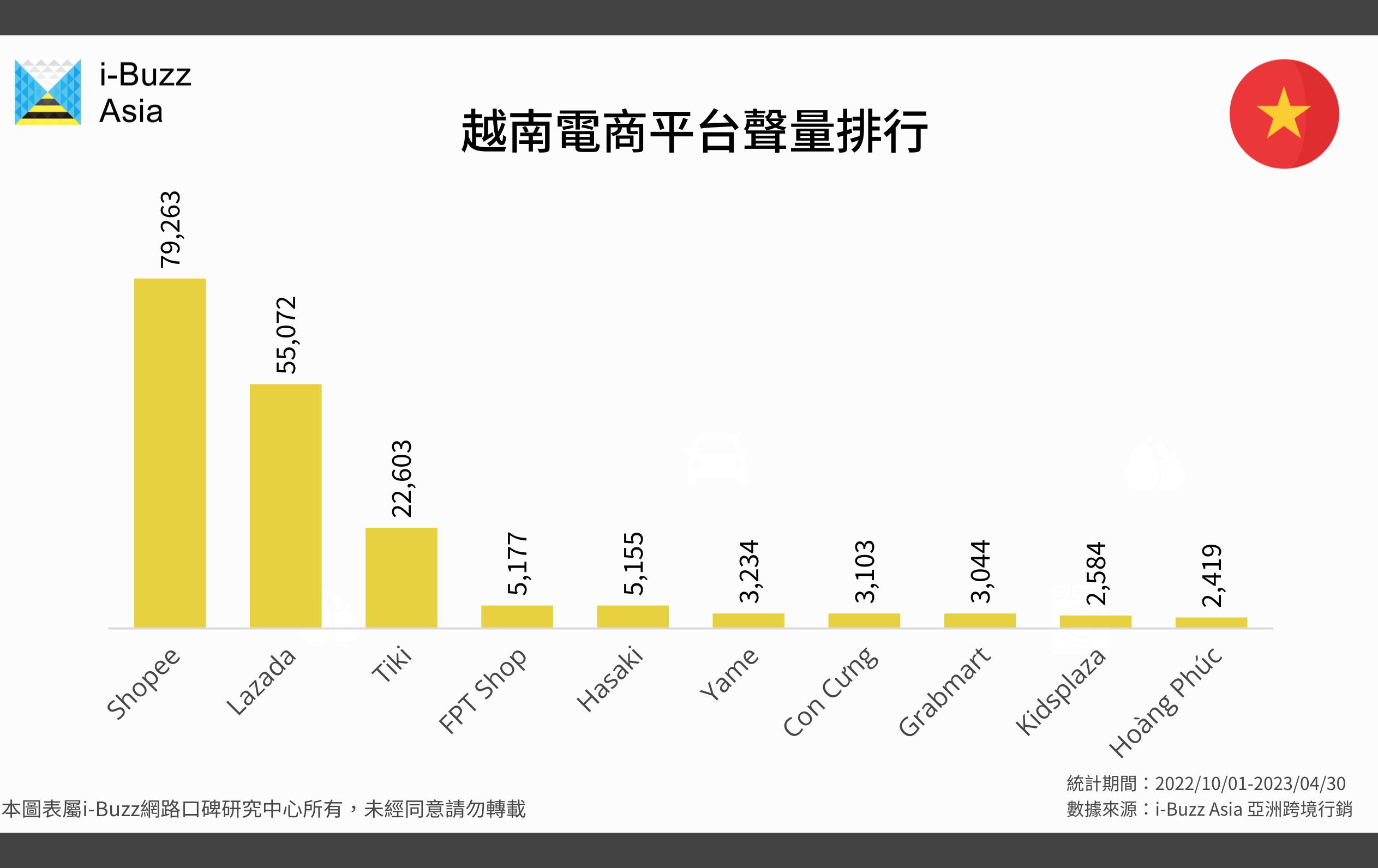适合中国卖家的越南电商平台,2021越南跨境电商平台有哪些
