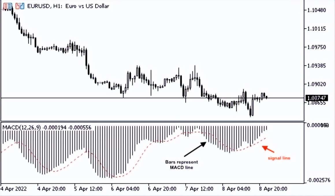 学习如何基于MACD设计交易系统