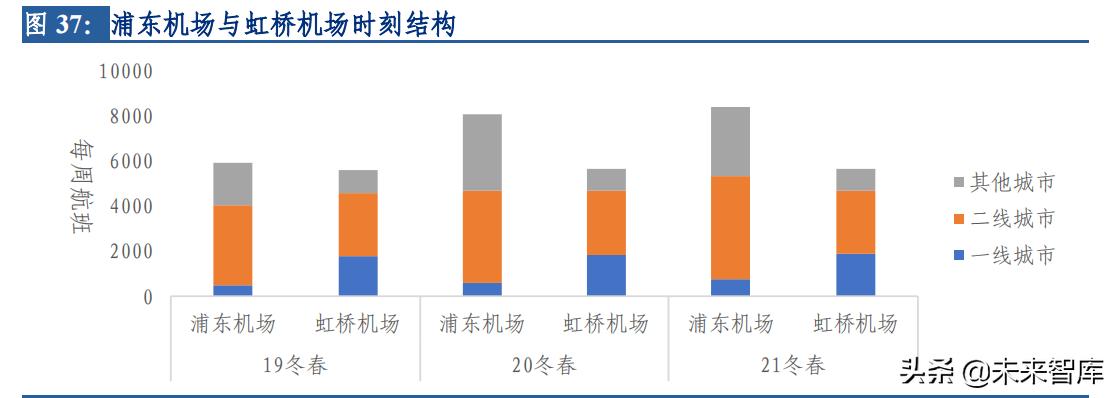 交通运输行业发展方向论文,交通运输行业营销策略