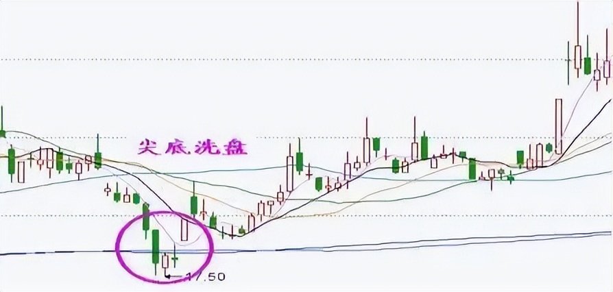 看图识股,看图选股技巧和方法