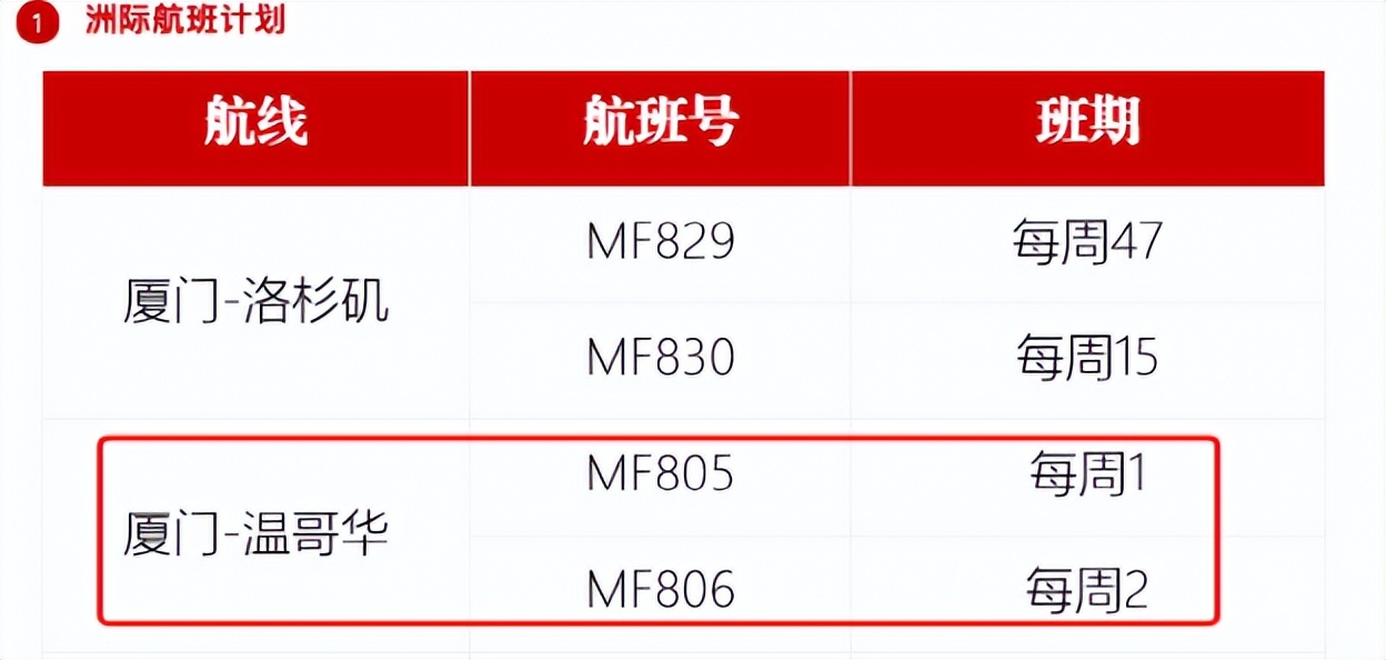 中加直飞客运航班再增班,中加往返航班最新消息
