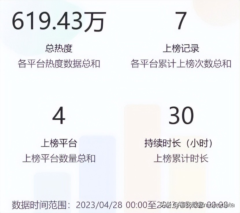 “2023上半年敏感舆情TOP榜”出炉，梅花数据带你一探究竟（下）