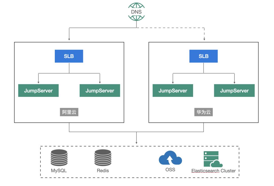 jumpserver堡垒机服务器需求,开源堡垒机jumpserver干什么用的
