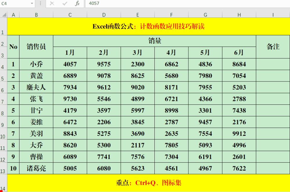 Excel万能快捷键,excel中快捷键ctrle如何使用